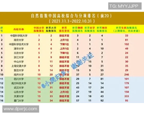 杭州足球队在最新状态排行榜中荣登第七名展现出强劲实力与潜力
