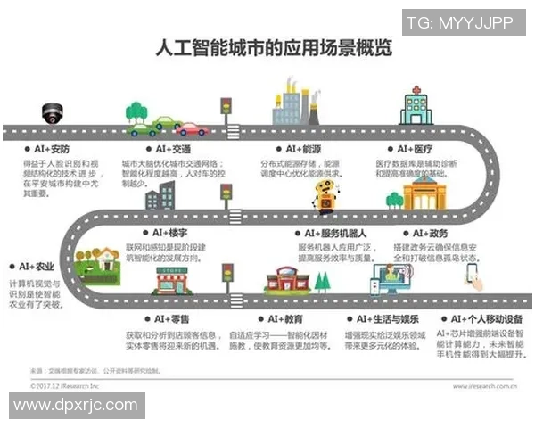 人类如何在人工智能的助力下成为足球场上的新星与传奇 人类如何在人工智能的助力下成为足球场上的新星与传奇